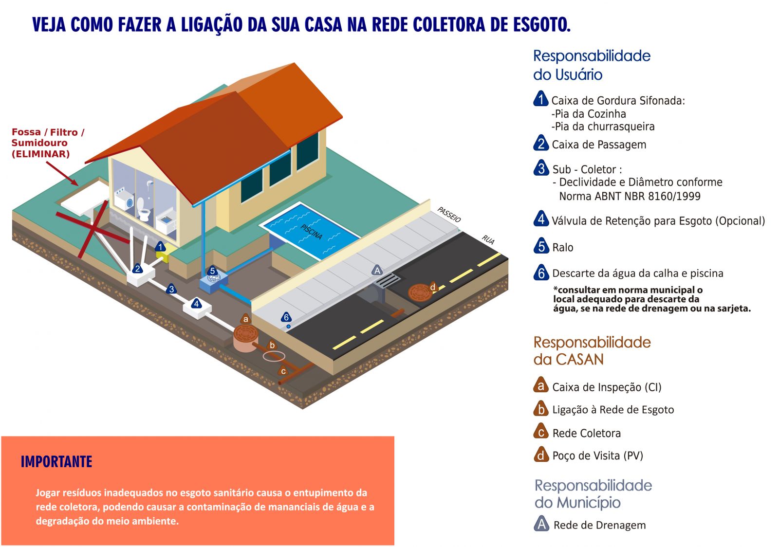 Casan Companhia Catarinense De Águas E Saneamento 9693